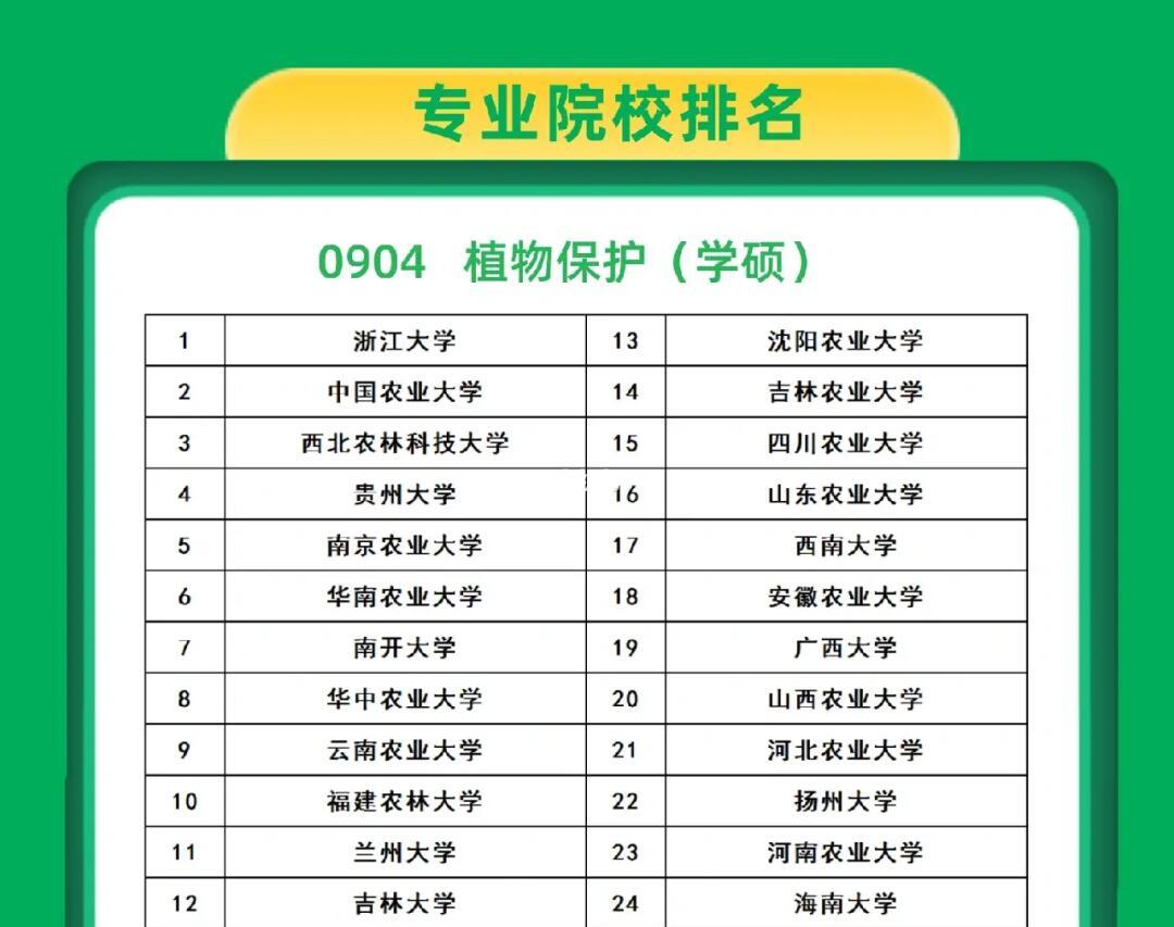 兽医学院毕业后干什么呢(兽医学院毕业后干什么呢工资多少)