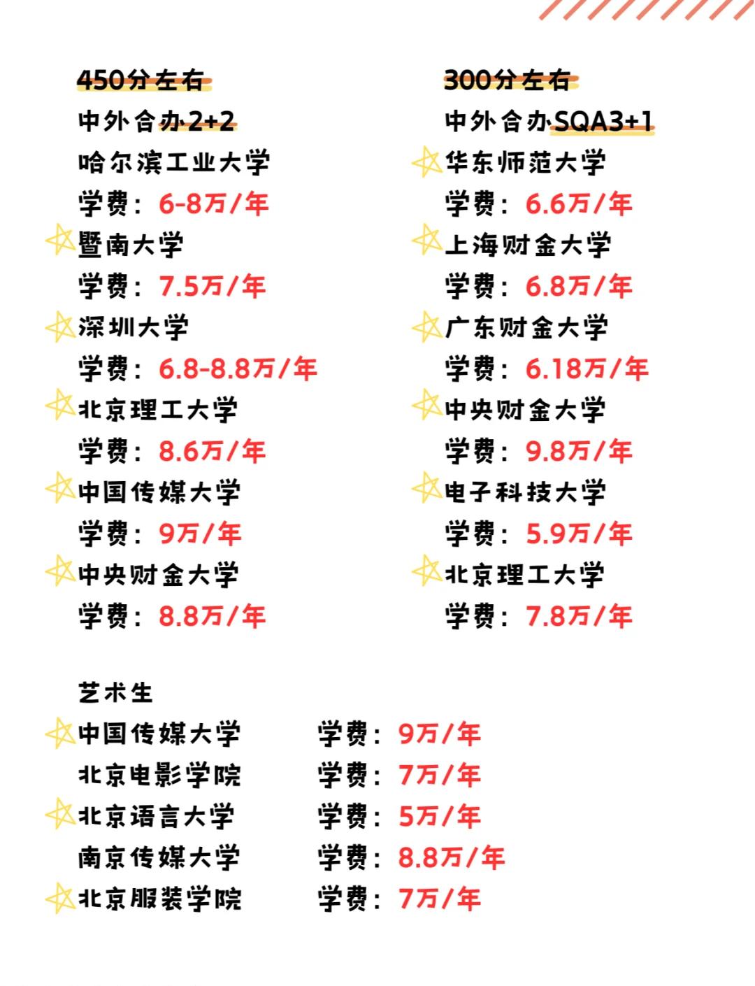 大学毕业后还能否参加高考(大学毕业以后还可以参加高考吗?)