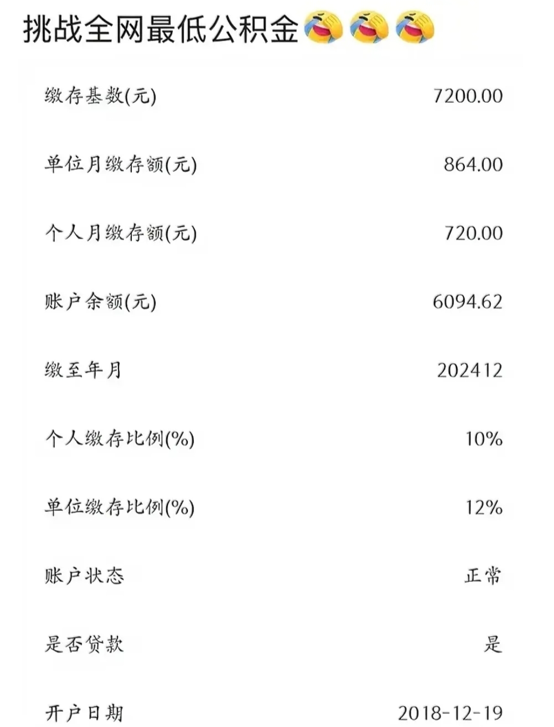 大学毕业后的公积金有多少(刚毕业大学生公积金贷款能贷多少钱)