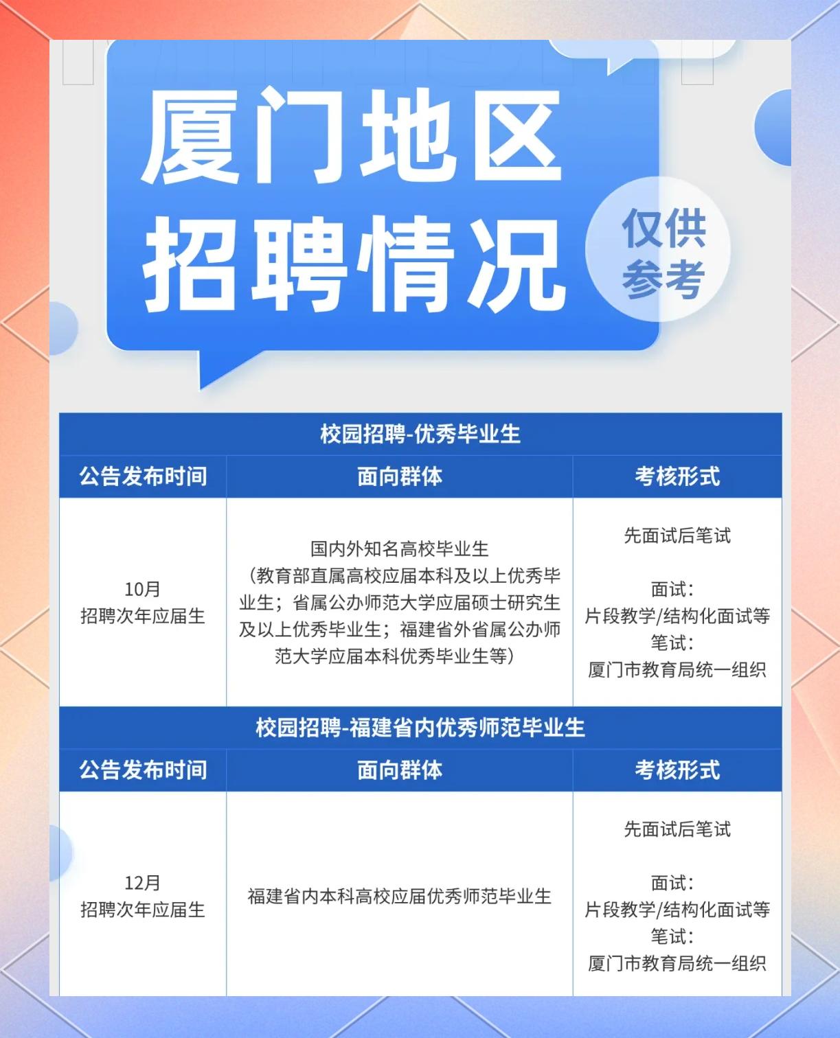 厦门毕业后找什么工作(厦门毕业后找什么工作好) 厦门毕业后找什么工作(厦门毕业后找什么工作好)