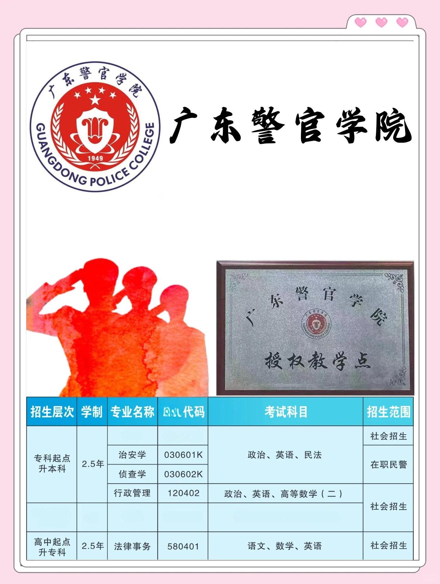 广东警官学院毕业后的待遇(广东警官学院毕业后的待遇如何)