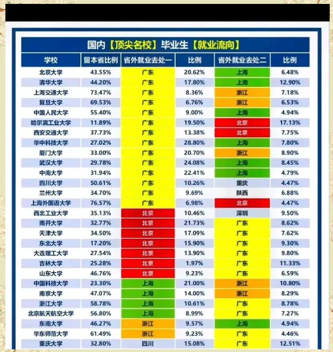 985毕业后注意什么(985毕业后工作都很好吗)