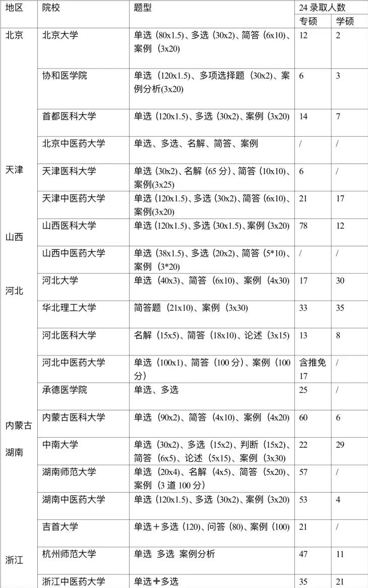 毕业后怎么选择医学院(毕业后怎么选择医学院专业) 毕业后怎么选择医学院(毕业后怎么选择医学院专业)