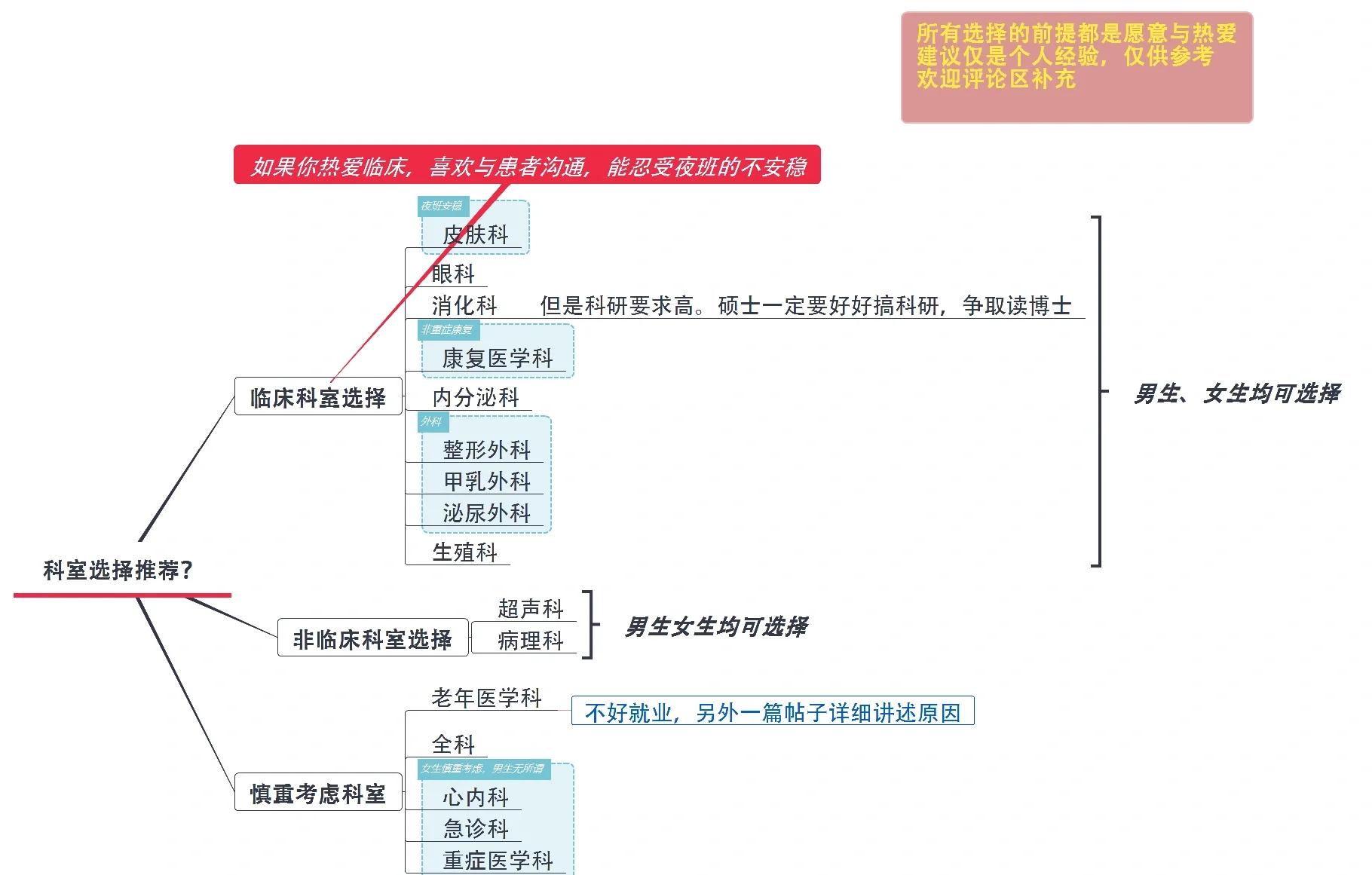 毕业后怎么选择医学院(毕业后怎么选择医学院专业) 毕业后怎么选择医学院(毕业后怎么选择医学院专业)