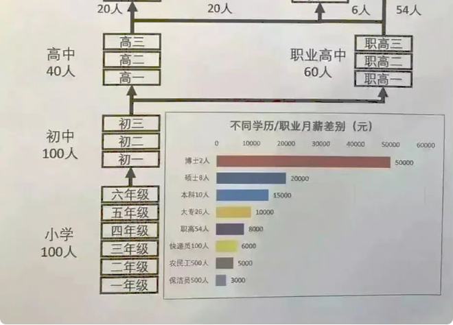 初中毕业后还有什么工资(初中毕业以后可以干什么工作) 初中毕业后还有什么工资(初中毕业以后可以干什么工作)