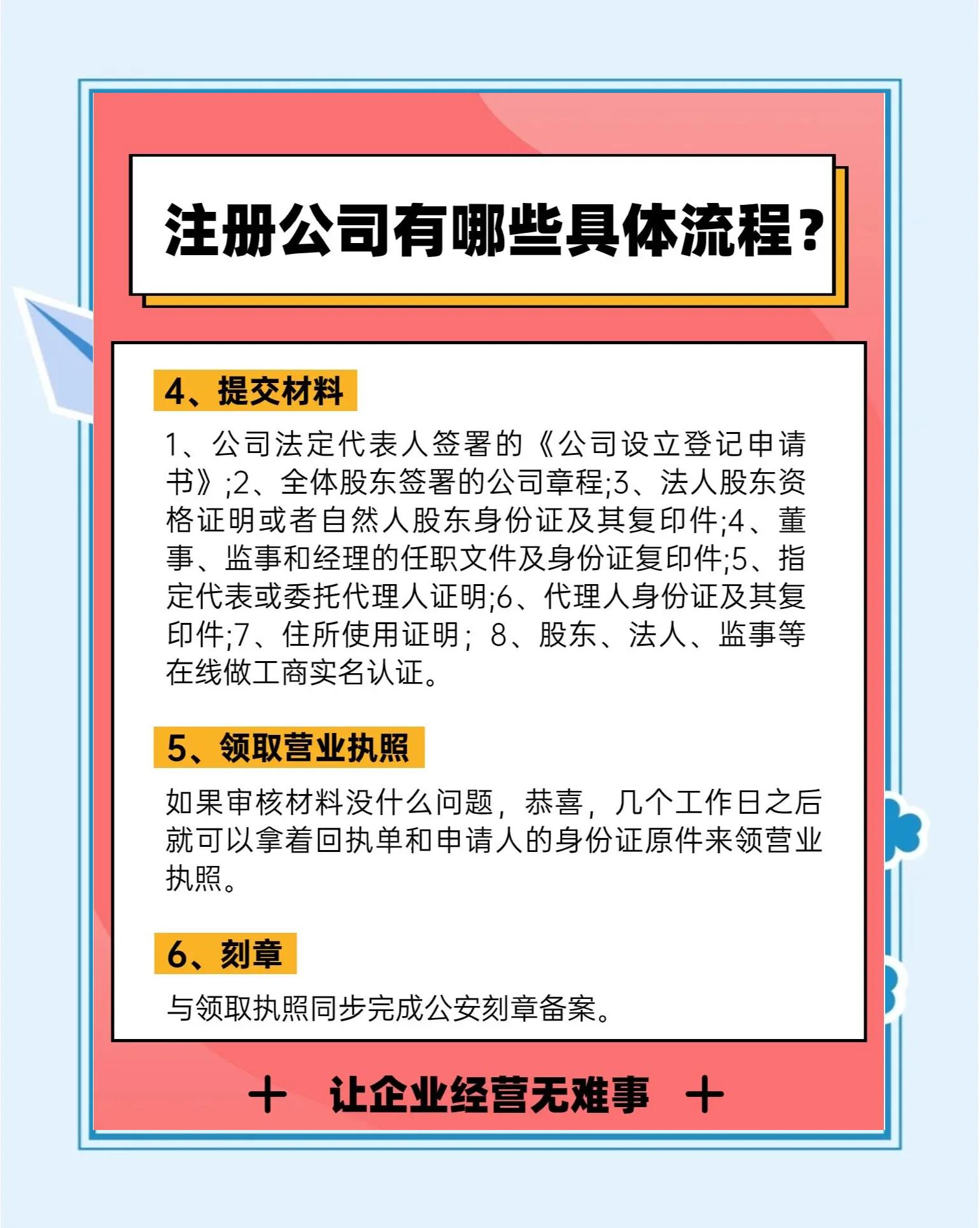 大学毕业后注册公司流程(大学毕业后注册公司流程及费用) 大学毕业后注册公司流程(大学毕业后注册公司流程及费用)