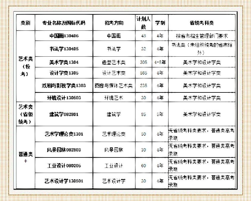 中国美术学院毕业后求职(中国美院毕业生就业前景如何) 中国美术学院毕业后求职(中国美院毕业生就业前景如何)