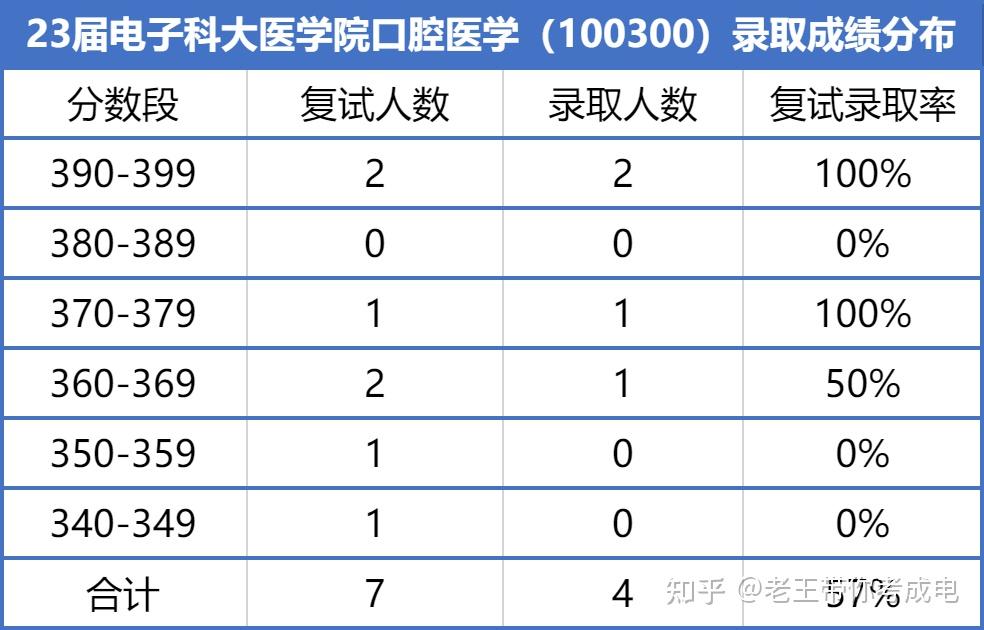 重庆大学医学院毕业后工资(重庆大学医学院毕业后工资怎么样)