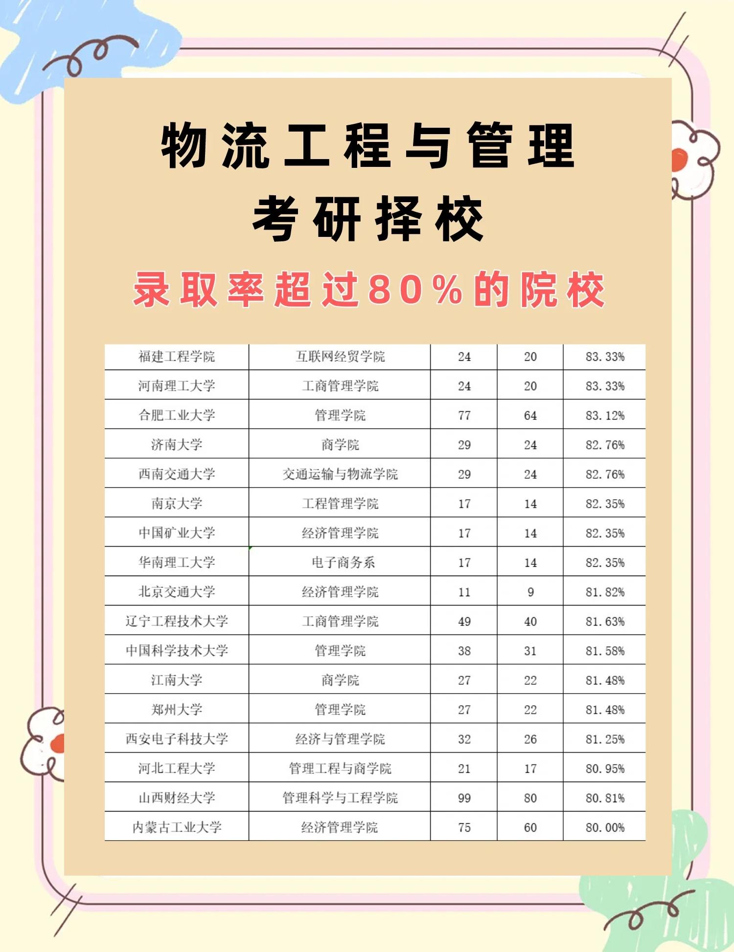 物流工程专业毕业后做什么(物流工程专业毕业后做什么工作)