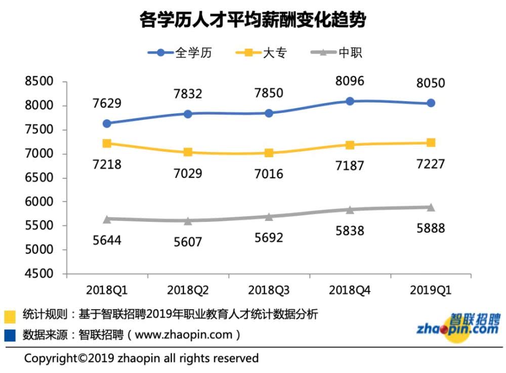 什么大专毕业后工资高(什么大专毕业后工资高些)