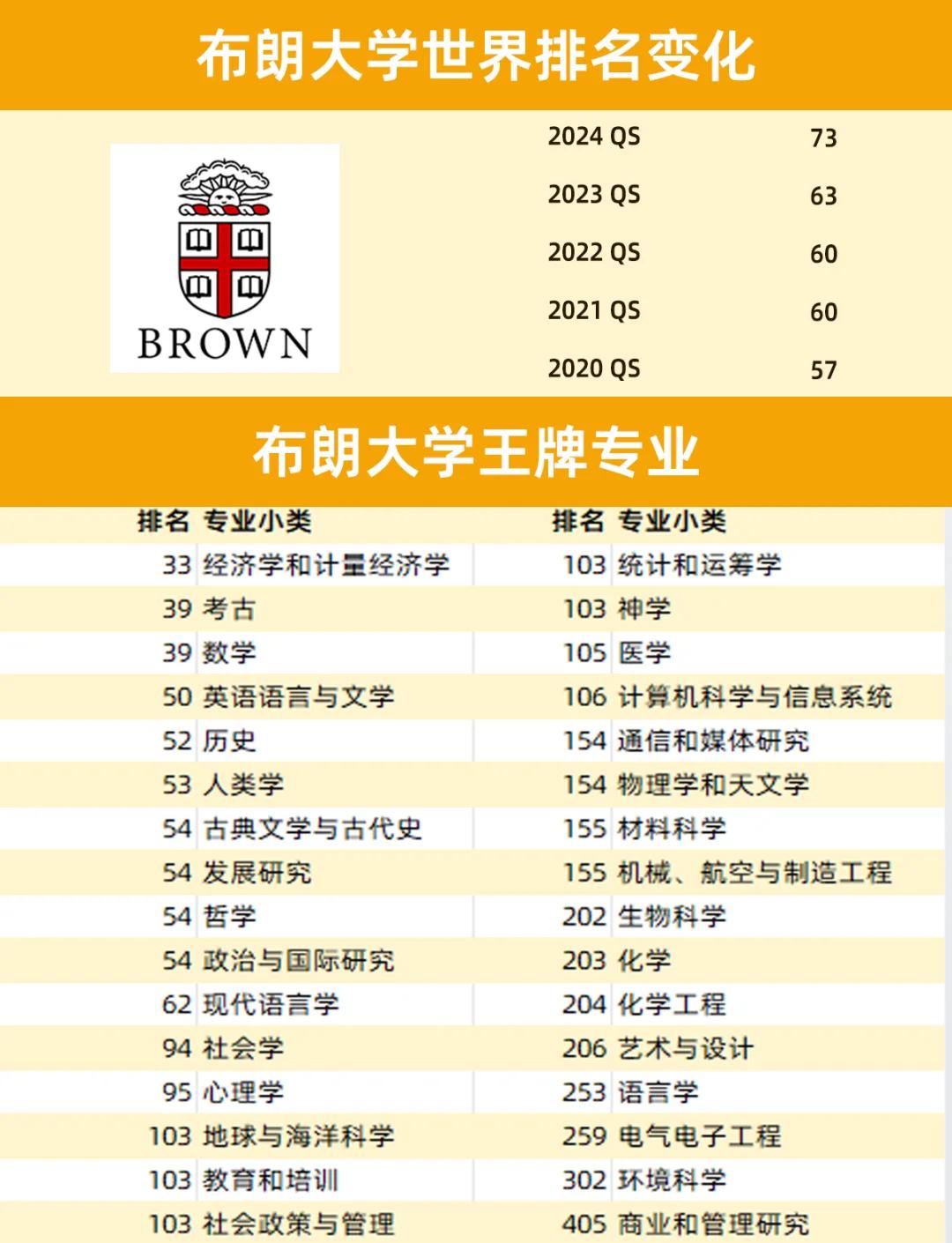 布朗大学毕业后吃香吗(布朗大学毕业后吃香吗知乎) 布朗大学毕业后吃香吗(布朗大学毕业后吃香吗知乎)