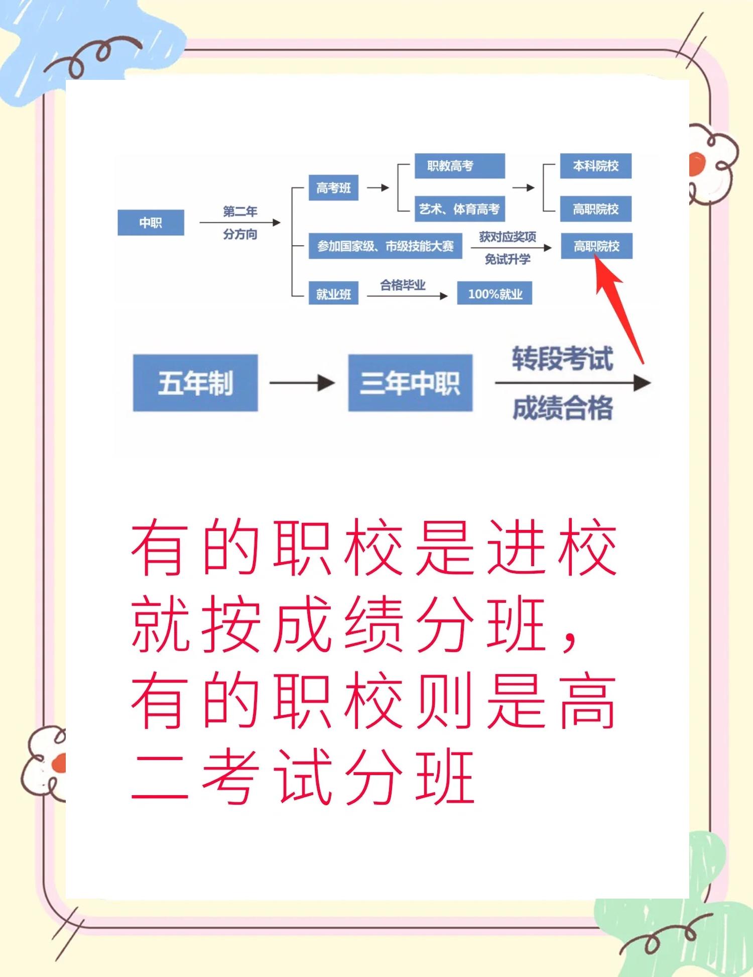 职高毕业后可以上什么学院(职高毕业了以后可以考哪些专业) 职高毕业后可以上什么学院(职高毕业了以后可以考哪些专业)