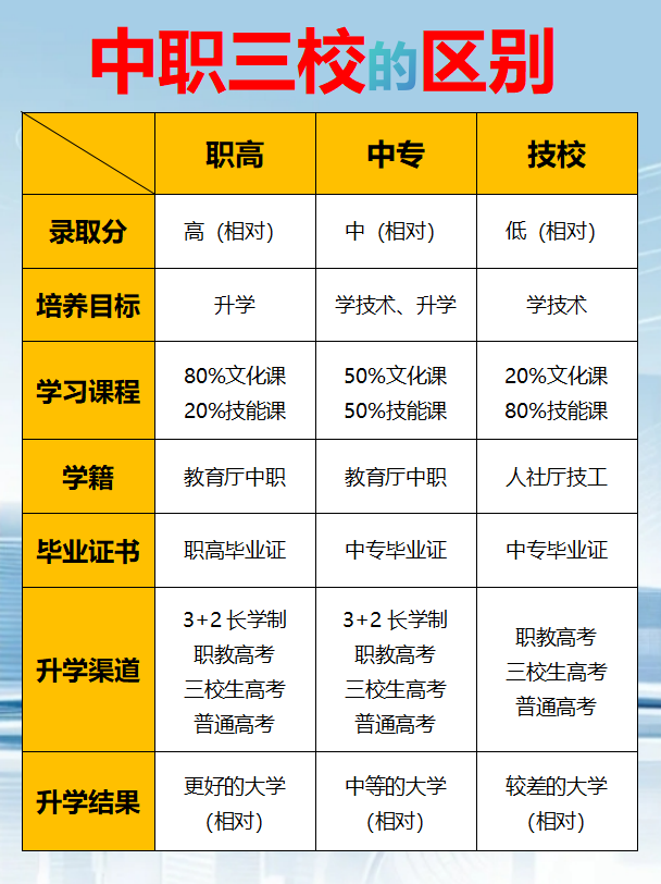 中专毕业后可以学什么(中专毕业后学什么技术2024) 中专毕业后可以学什么(中专毕业后学什么技术2024)