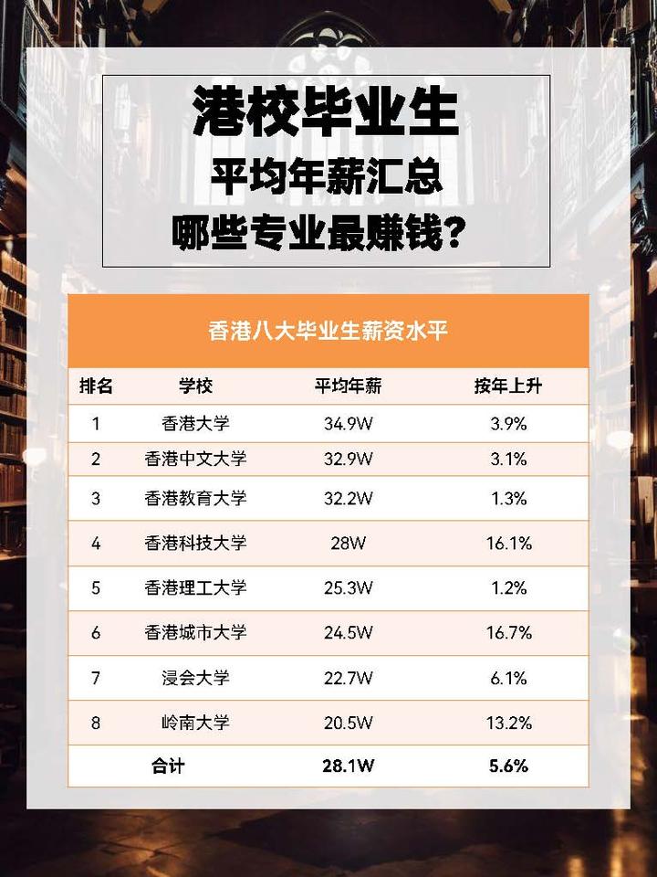 毕业后什么职位最赚钱(毕业以后什么工作好挣钱) 毕业后什么职位最赚钱(毕业以后什么工作好挣钱)