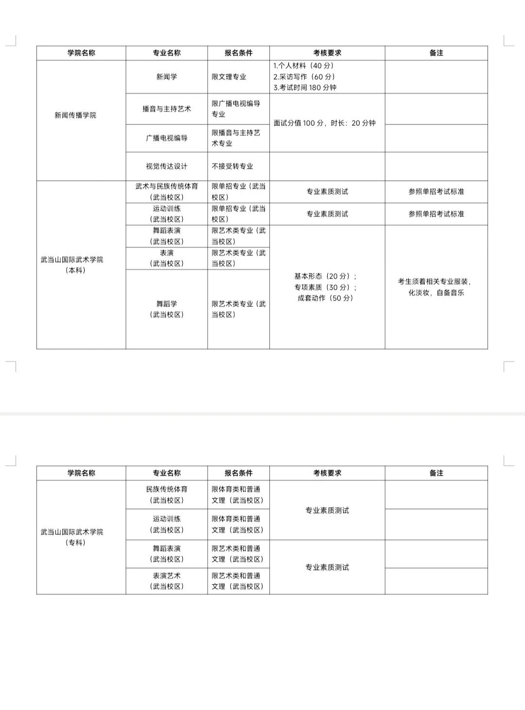 武汉体育学院毕业后就业(武汉体育学院毕业就业如何)