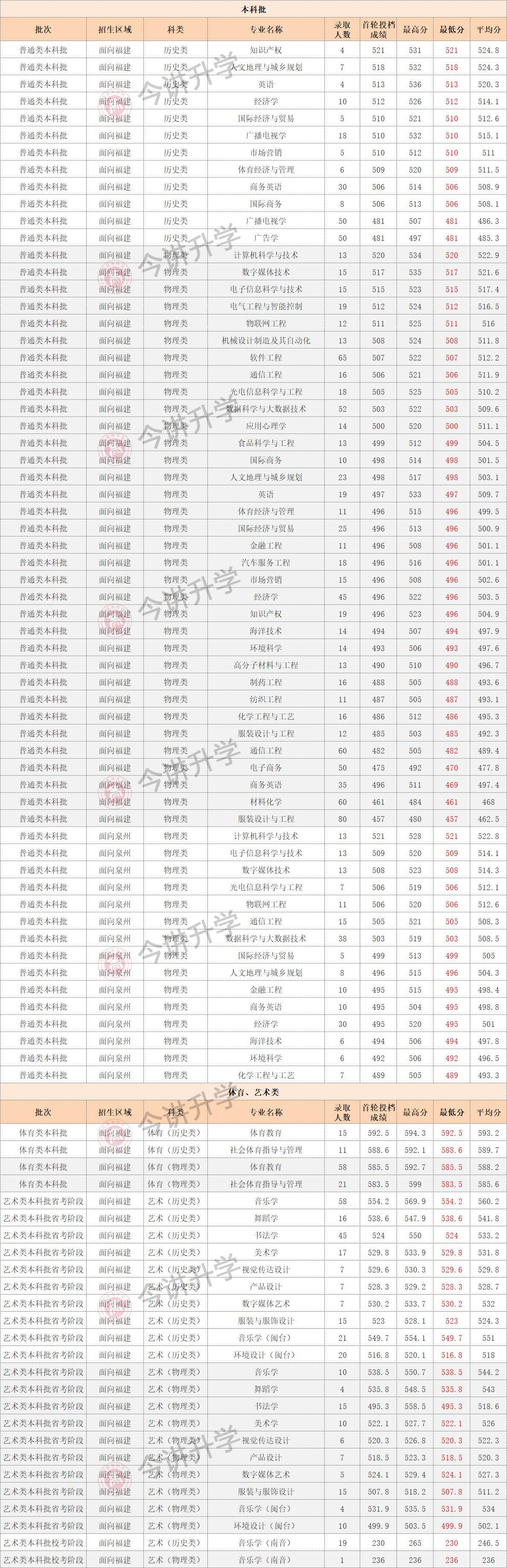 泉州师范学院提前批毕业后(泉州师范学院提前批毕业后怎么样) 泉州师范学院提前批毕业后(泉州师范学院提前批毕业后怎么样)