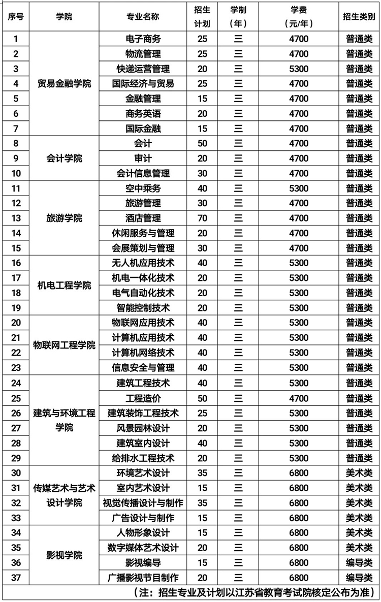 无锡师范学院毕业后怎么办(无锡师范学院是专科还是本科) 无锡师范学院毕业后怎么办(无锡师范学院是专科还是本科)
