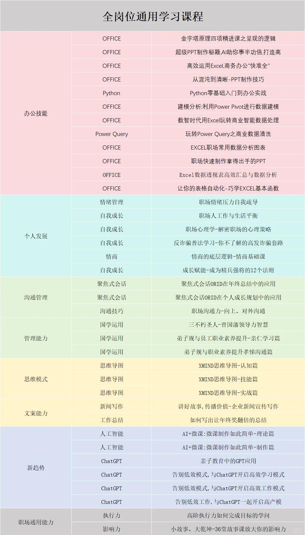毕业工作后应该听什么课程(毕业工作后应该听什么课程比较好)