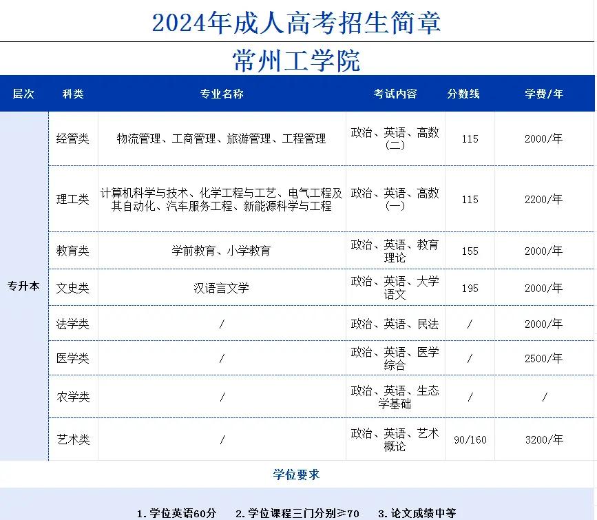 常州工学院毕业后工作经历(常州工学院出来做什么工作了) 常州工学院毕业后工作经历(常州工学院出来做什么工作了)