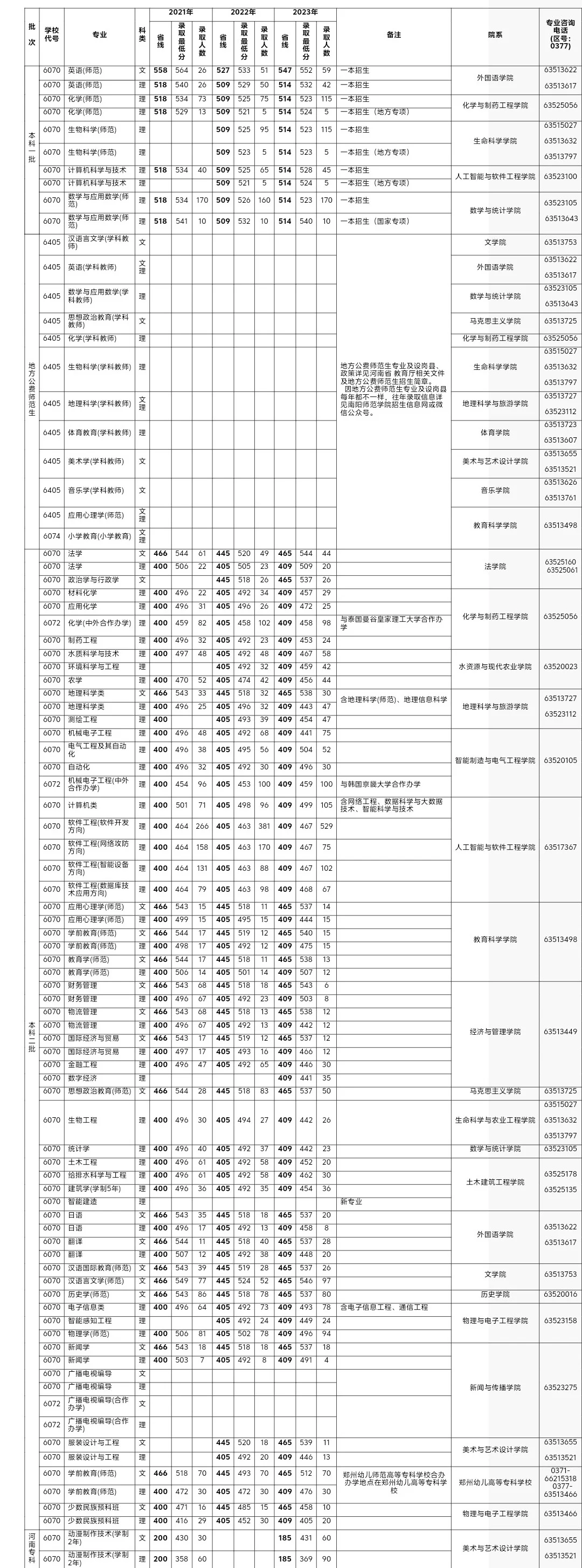 南阳师范学院毕业后薪酬(考上南阳师范学院意味着什么)