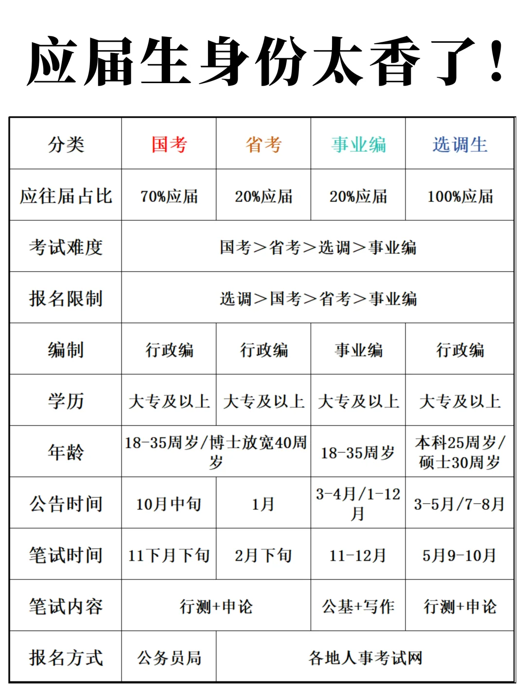 毕业后女生考什么公职(毕业后的女生干什么行业比较合适) 毕业后女生考什么公职(毕业后的女生干什么行业比较合适)