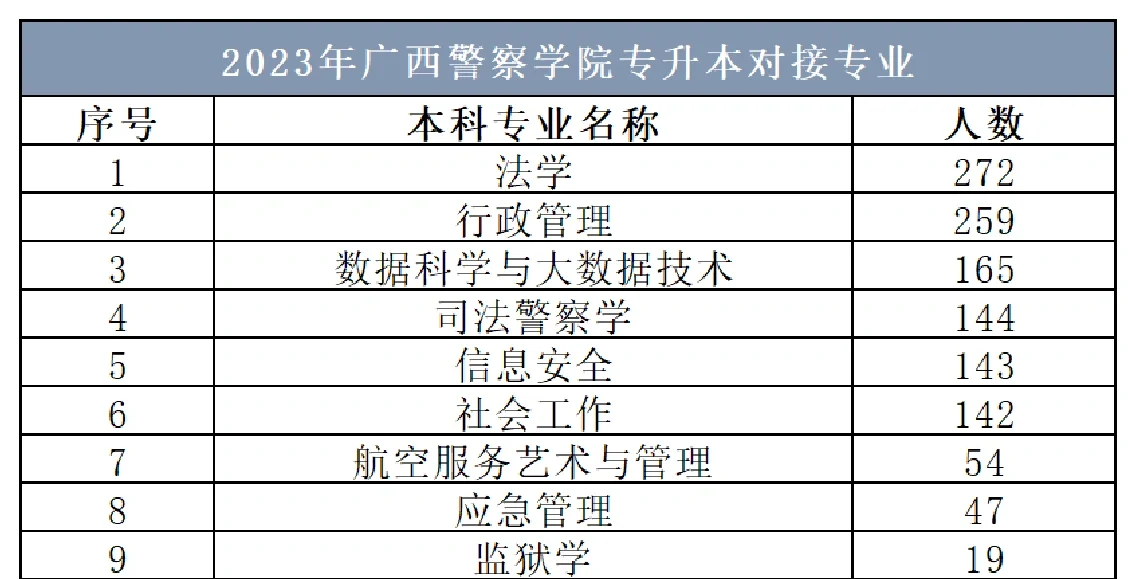 警察学院毕业后就业前景(警察学院毕业的学生去向是哪里)