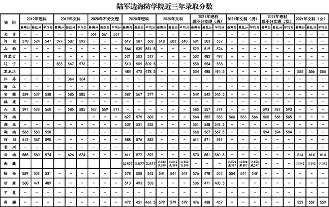 陆军学院毕业后包分配(陆军学院毕业会被分到哪里) 陆军学院毕业后包分配(陆军学院毕业会被分到哪里)