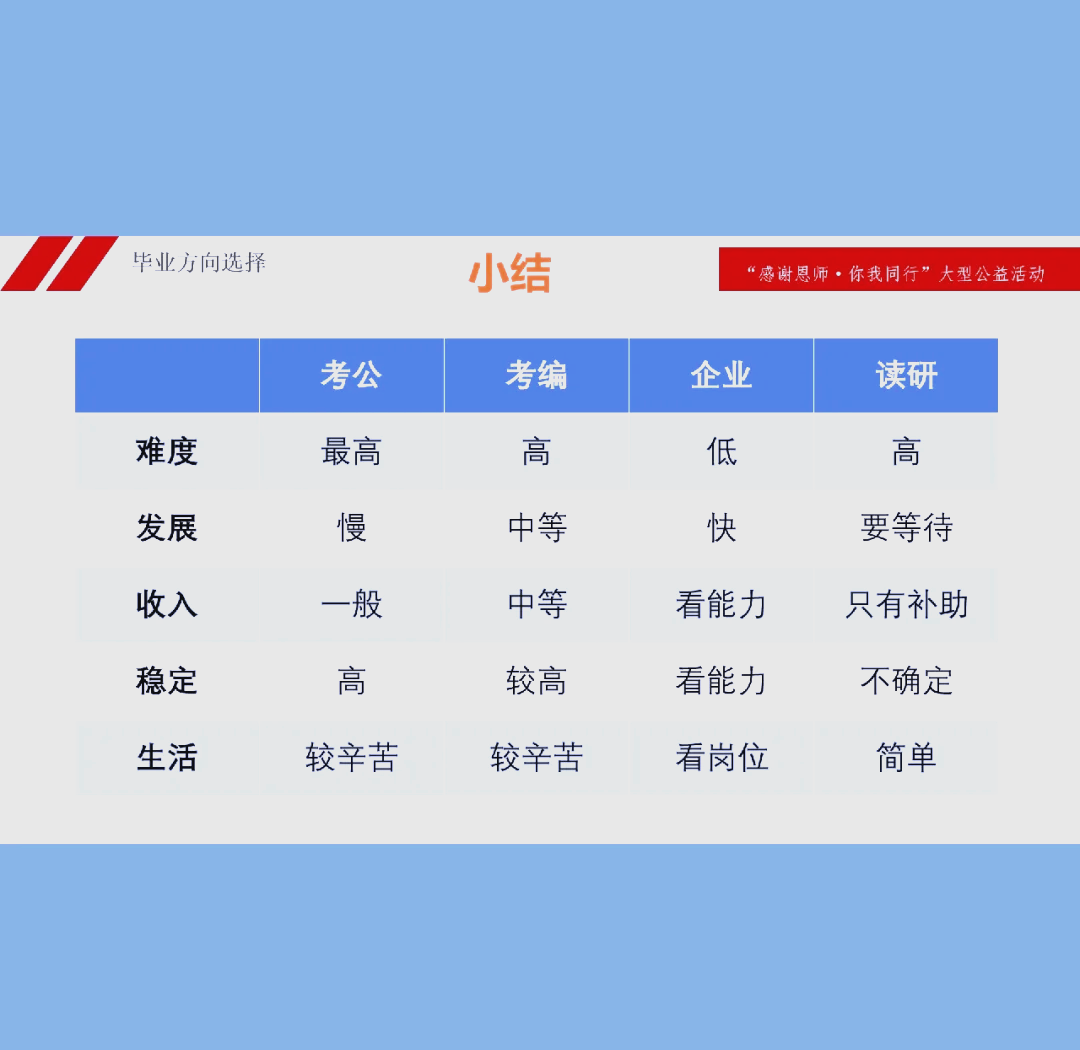 大学毕业后怎么选择去向(大学毕业后怎么选择去向工作)