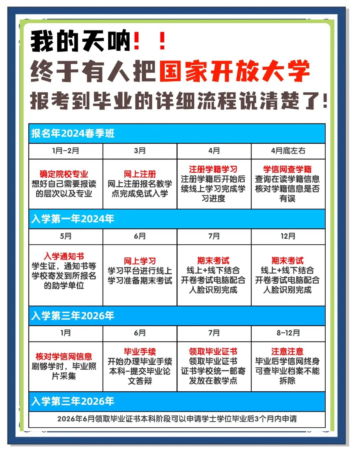 大学毕业后必须应征报名吗(大学生毕业后一定要去征兵网报名吗) 大学毕业后必须应征报名吗(大学生毕业后一定要去征兵网报名吗)