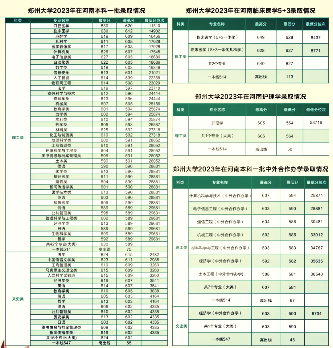 郑大医学院毕业后怎么分配(郑大医学院毕业生分配工作吗)