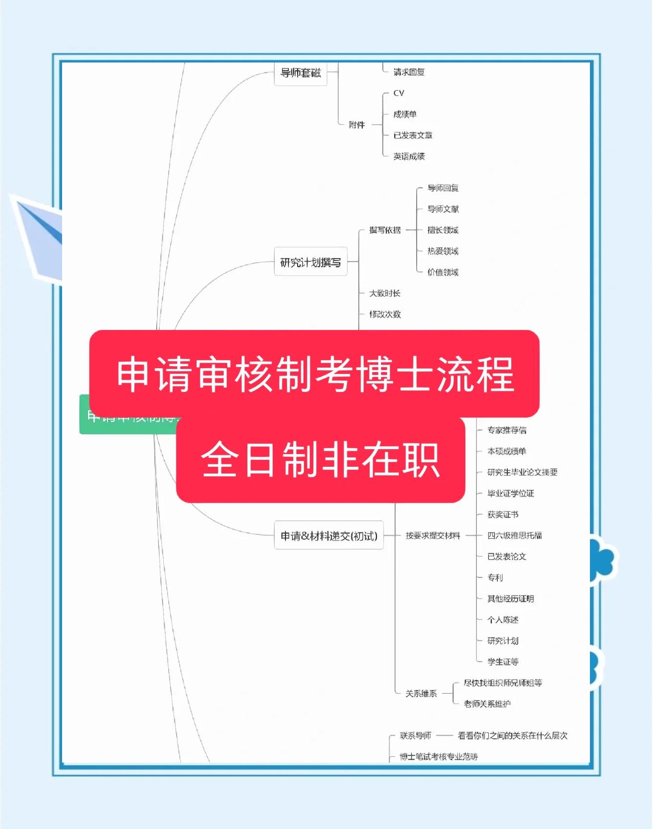博士毕业后应该选择什么方向(博士毕业最好的出路)
