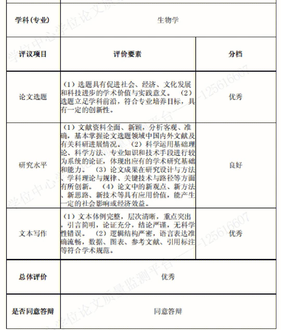 毕业后论文盲审看什么(毕业论文盲审严吗)