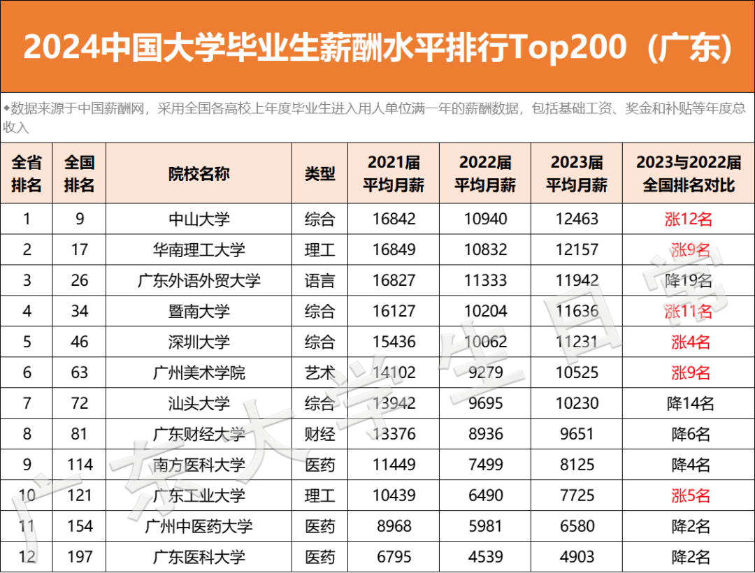 北京大学毕业后薪资待遇(北京大学毕业生起薪) 北京大学毕业后薪资待遇(北京大学毕业生起薪)