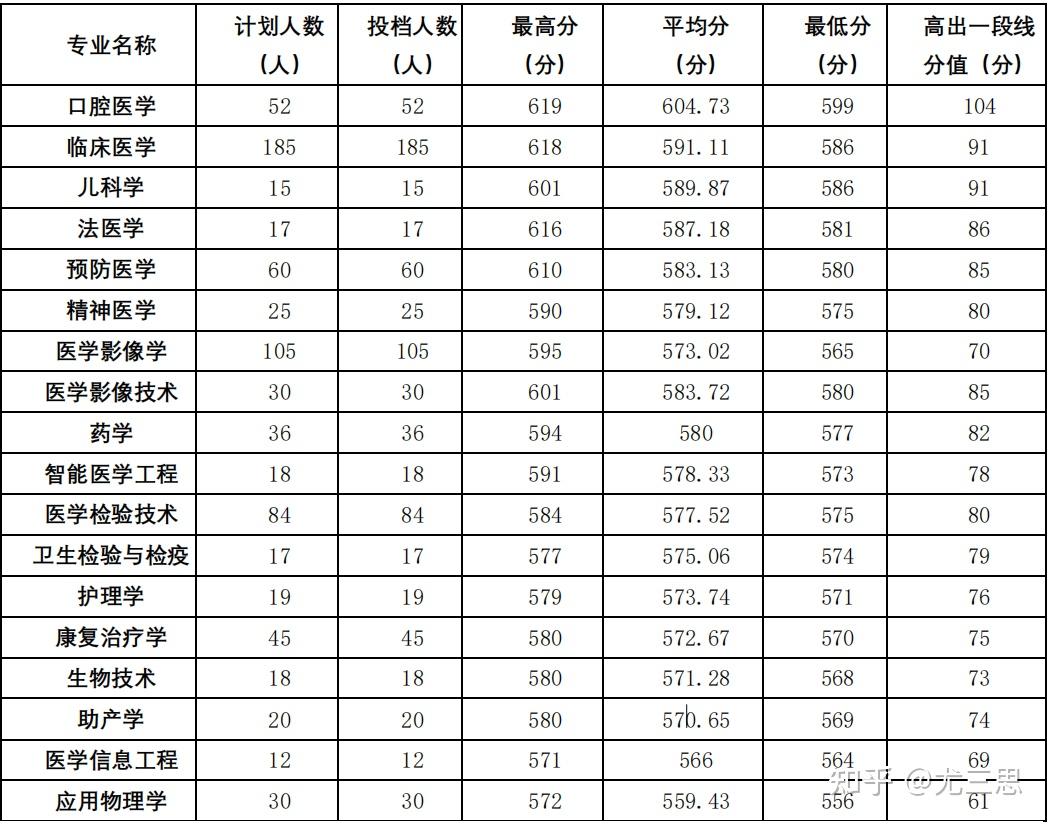 杭州医学院儿科学毕业后(杭州医学院毕业工作好找吗) 杭州医学院儿科学毕业后(杭州医学院毕业工作好找吗)