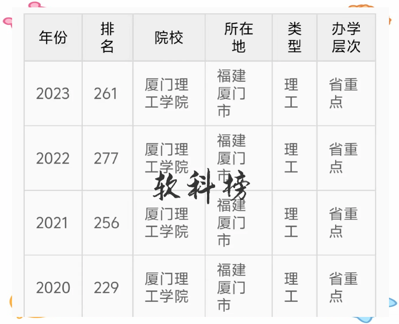 厦门工学院毕业后好就业吗(厦门工学院毕业后好就业吗女生) 厦门工学院毕业后好就业吗(厦门工学院毕业后好就业吗女生)