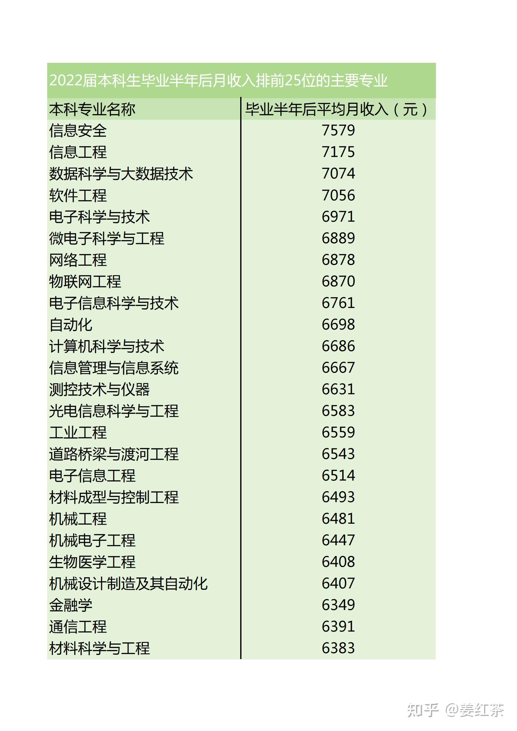 大学毕业后入伍工资(大学毕业后当兵工资)