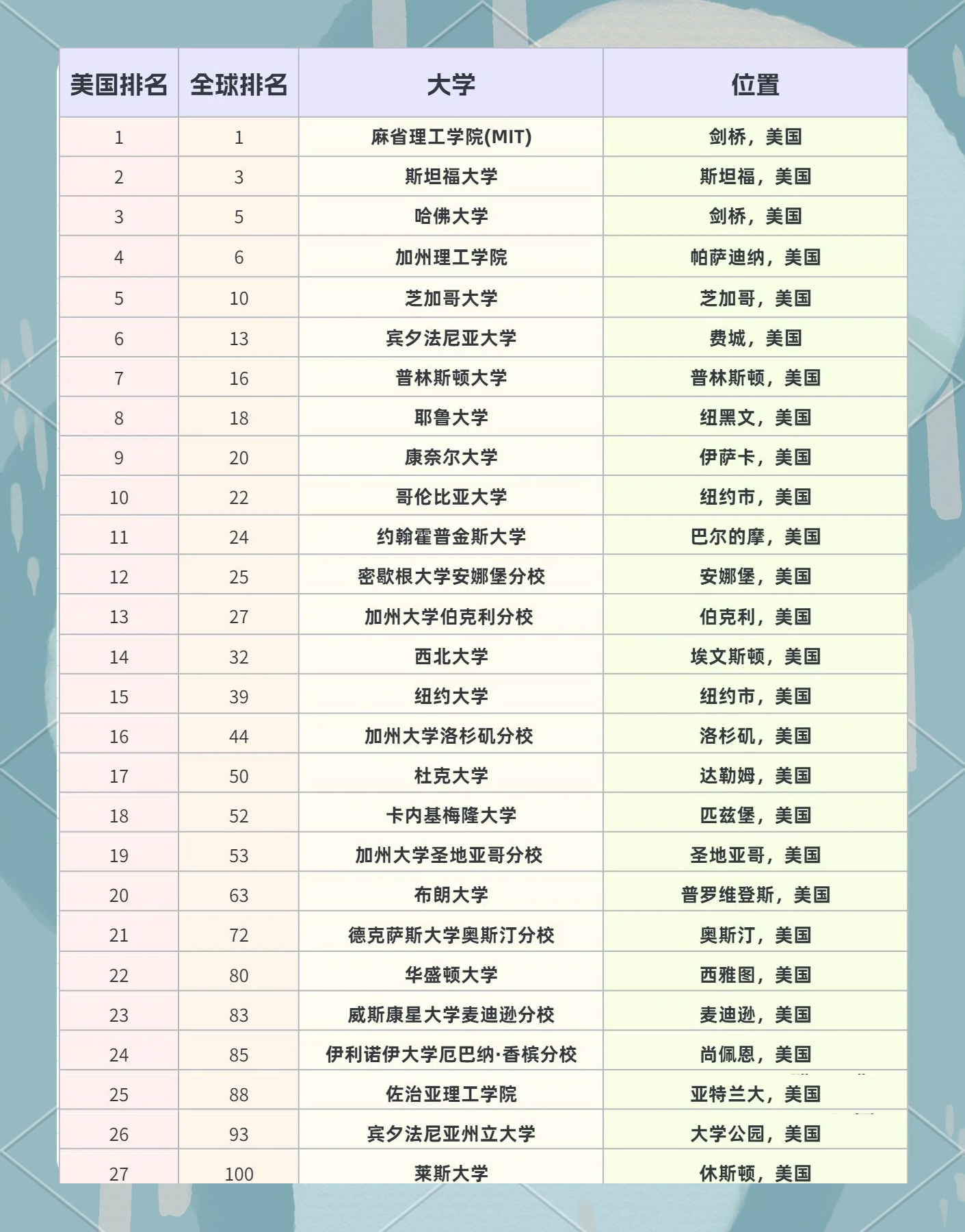 国外大学毕业后游历多少(大学毕业海外留学)