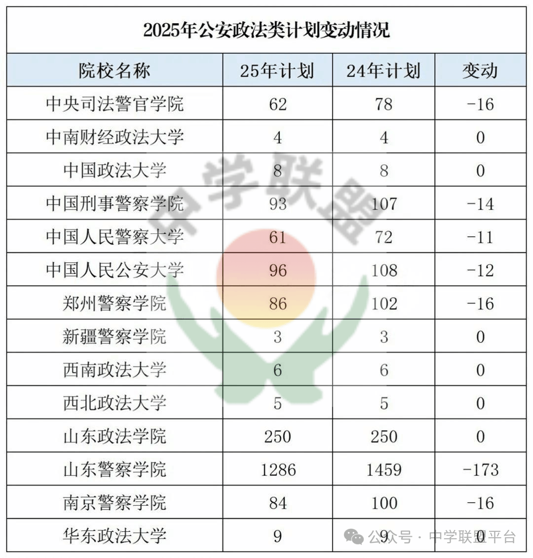 公安海警学院毕业后干什么(公安海警学院毕业后干什么工作) 公安海警学院毕业后干什么(公安海警学院毕业后干什么工作)