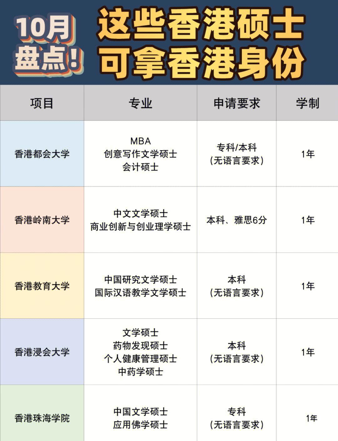 香港硕士毕业后拿什么证(香港硕士毕业找工作) 香港硕士毕业后拿什么证(香港硕士毕业找工作)