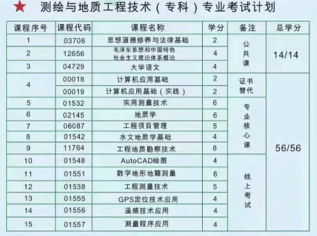 大专毕业后能考什么学历(大专生毕业后能考什么)