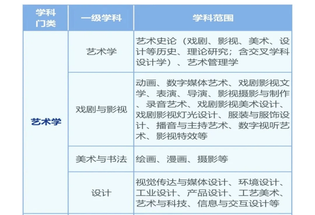 吉林动画学院的毕业后薪资(吉林动画学院毕业后好找工作吗)