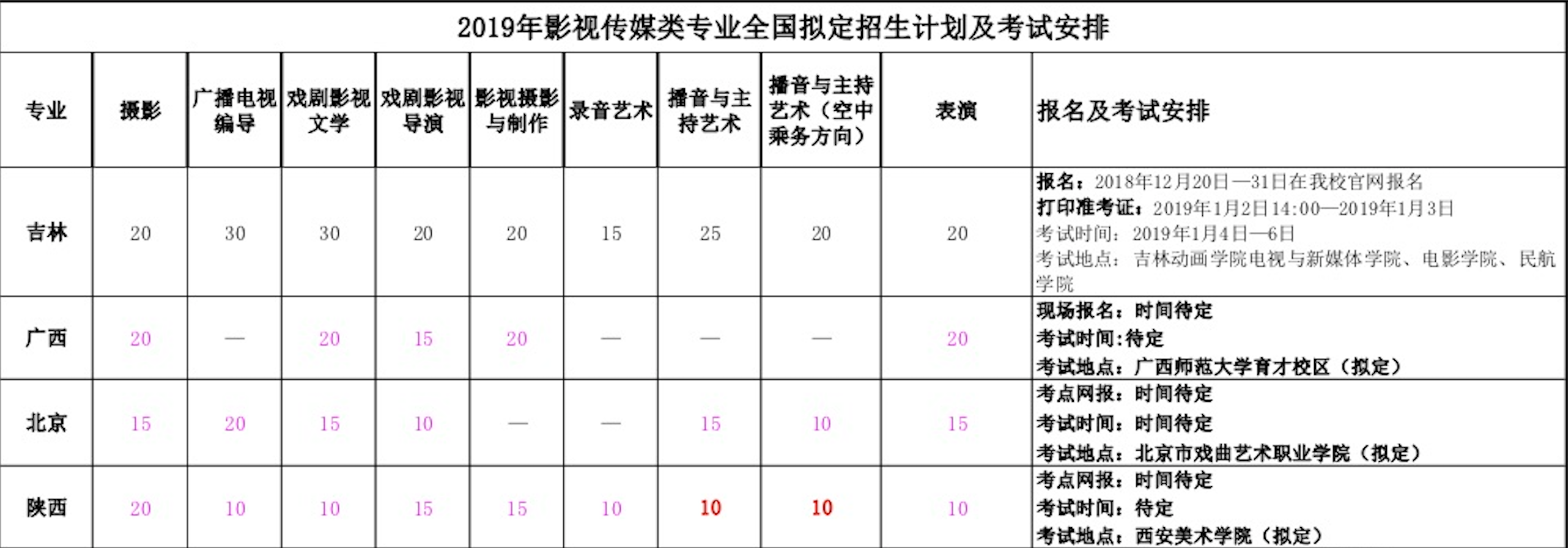 吉林动画学院的毕业后薪资(吉林动画学院毕业后好找工作吗)