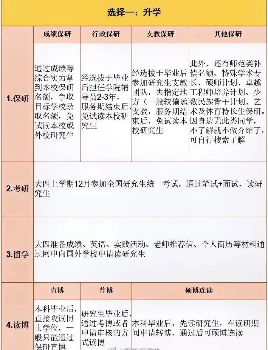 大学毕业后职业发展措施(大学毕业后职业发展措施)