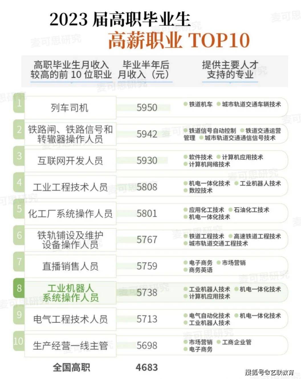 大学毕业后职业发展措施(大学毕业后职业发展措施)