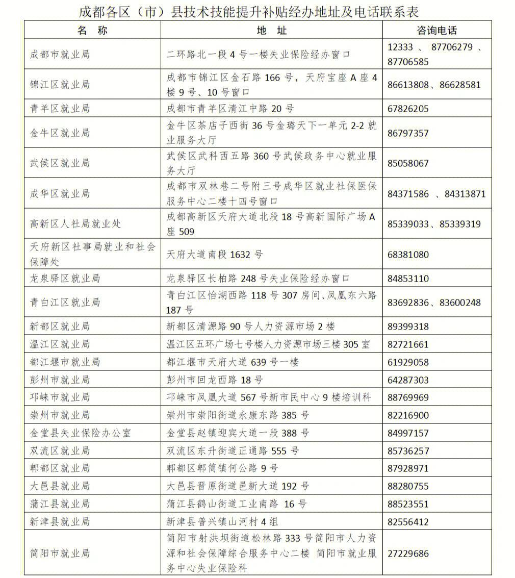 成都毕业后能拿到什么补贴(成都市大学生毕业可以领到什么补贴) 成都毕业后能拿到什么补贴(成都市大学生毕业可以领到什么补贴)