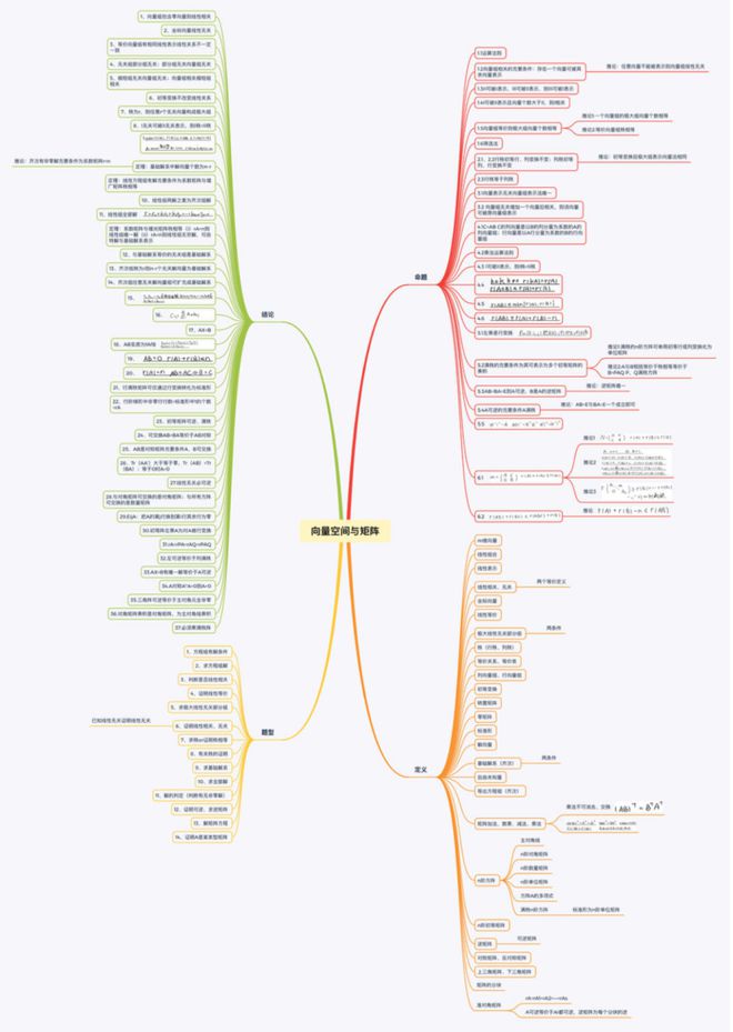大学毕业后思维(大学毕业的思维导图) 大学毕业后思维(大学毕业的思维导图)