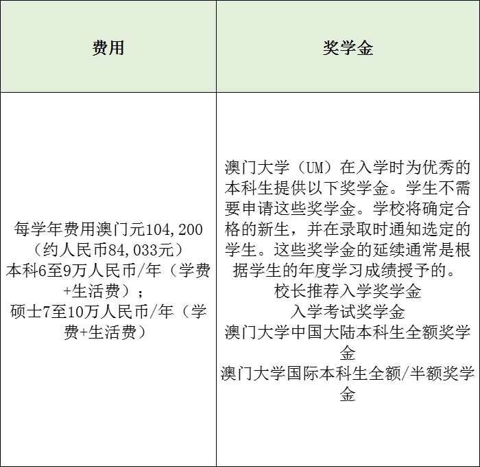 澳门大学毕业后工资高吗(澳门大学毕业生去向)