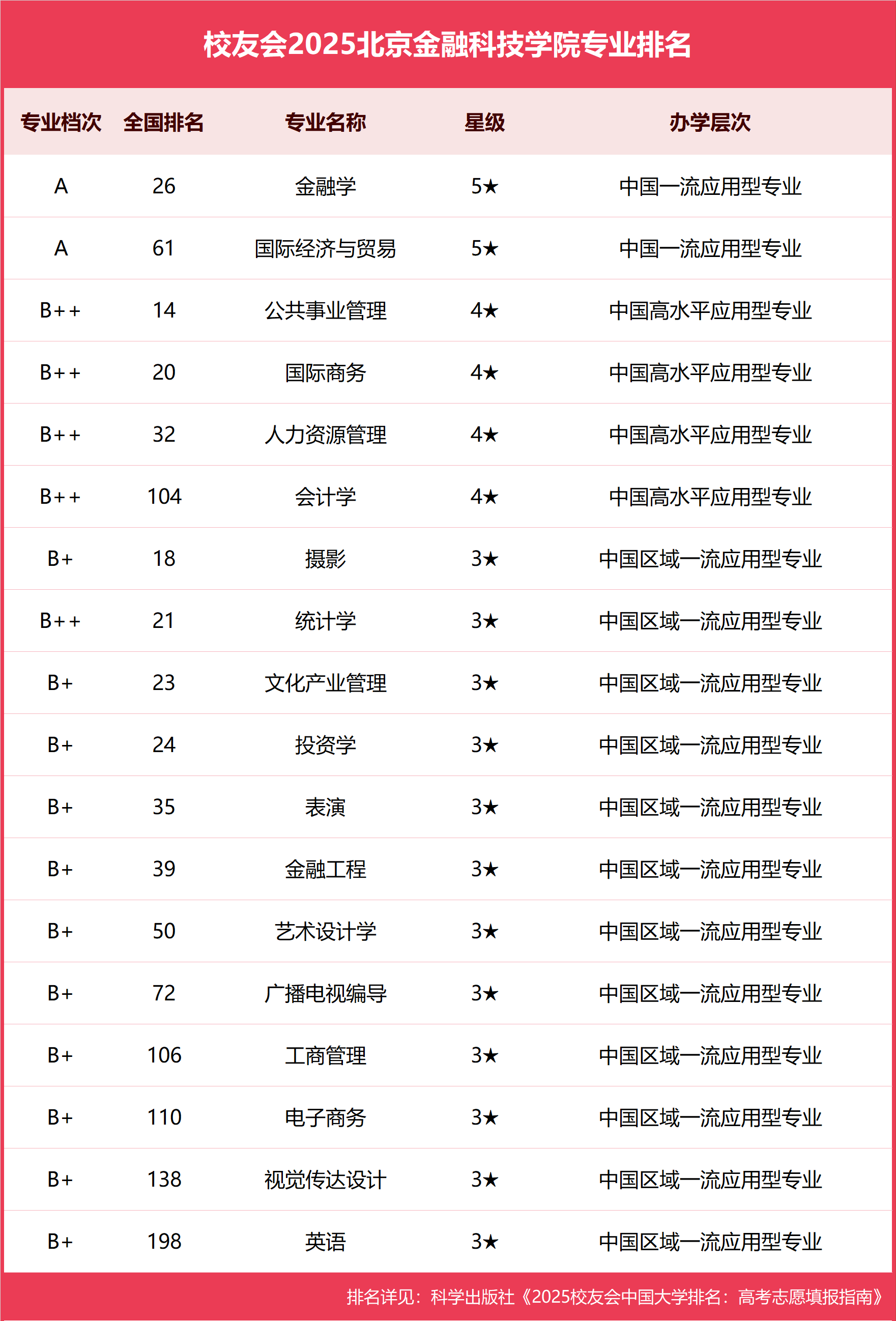 大学毕业后想学金融怎么学(大学毕业金融专业找工作难吗)