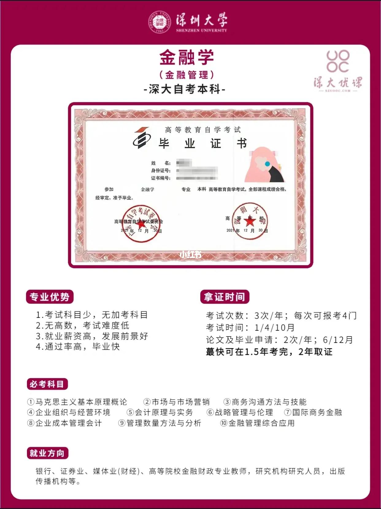 大学毕业后想学金融怎么学(大学毕业金融专业找工作难吗)
