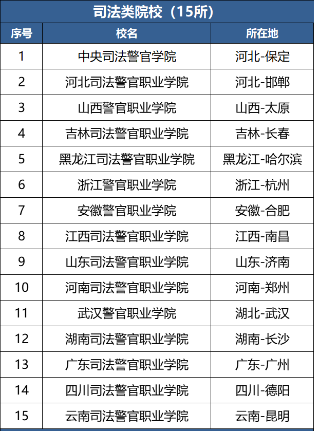 警察学院毕业后怎么考(警察学院毕业当警察) 警察学院毕业后怎么考(警察学院毕业当警察)